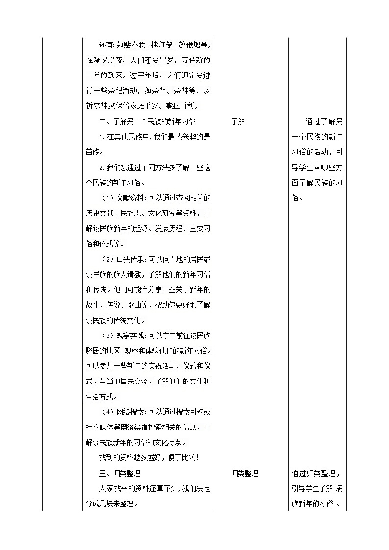 【沪科+黔科版】《综合实践活动》三上 过年啦 活动二《不一样的新年习俗》教案第2页