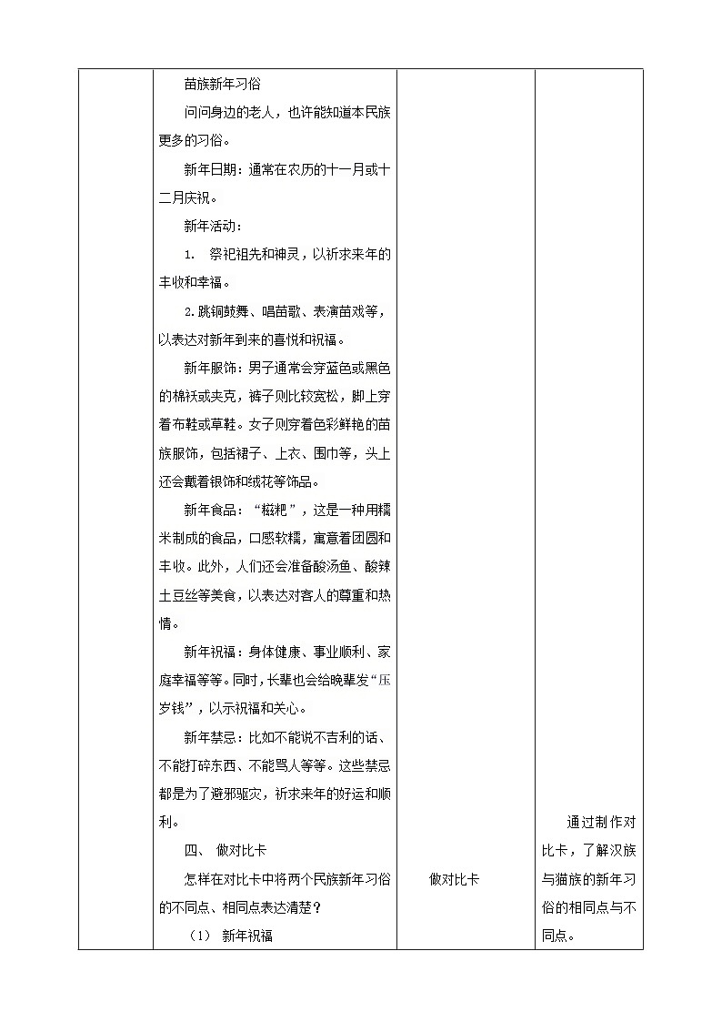 【沪科+黔科版】《综合实践活动》三上 过年啦 活动二《不一样的新年习俗》教案第3页