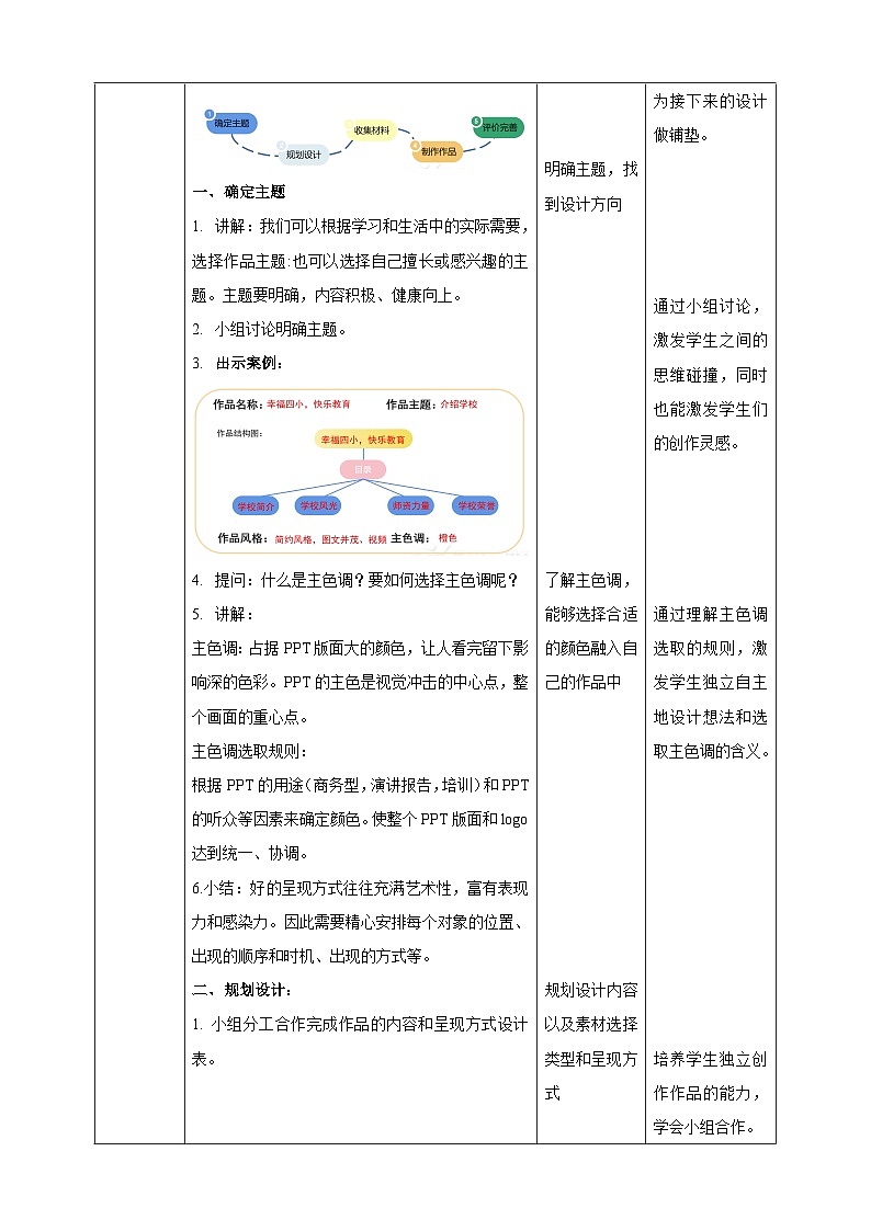 湘科版综合实践活动四年级7. 《演示文稿展成果》教案第2页