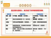 【沪科·黔科版】四上综合实践  蔬菜宝贝的秘密 活动二《蔬菜保鲜揭秘》课件+教案