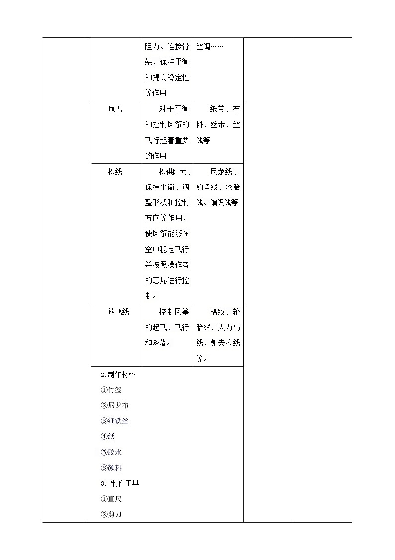 【沪科+黔科版】《综合实践活动》四上 放风筝去 活动二《自己动手做风筝》教案第2页