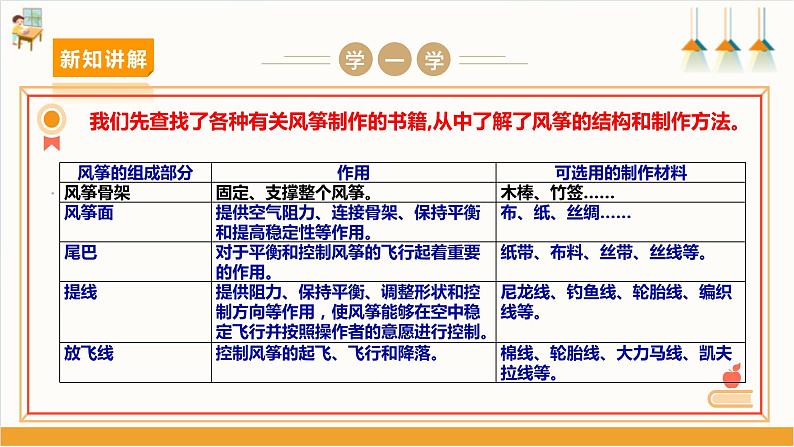 【沪科+黔科版】《综合实践活动》四上 放风筝去 活动二《自己动手做风筝》课件第4页