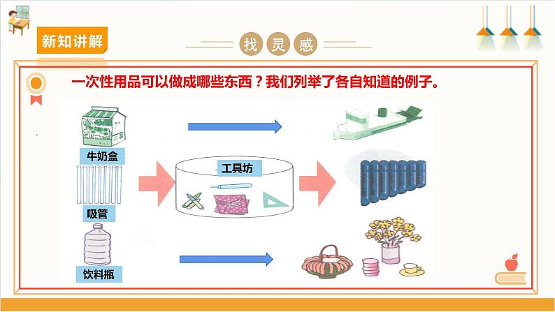 沪科＋贵科版小学综合实践活动 四年级 第七单元 关注一次性用品 第20课《活动三：一次性用品的再利用》    课件第4页