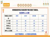 【沪科·黔科版】四上综合实践  社区我的家 活动一《社区老人状况调查》课件+教案
