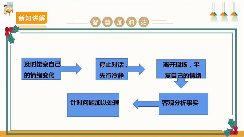 【沪科＋贵黔版】《综合实践活动》六上 做情绪的主人  第3课《我会控制愤怒》课件第8页