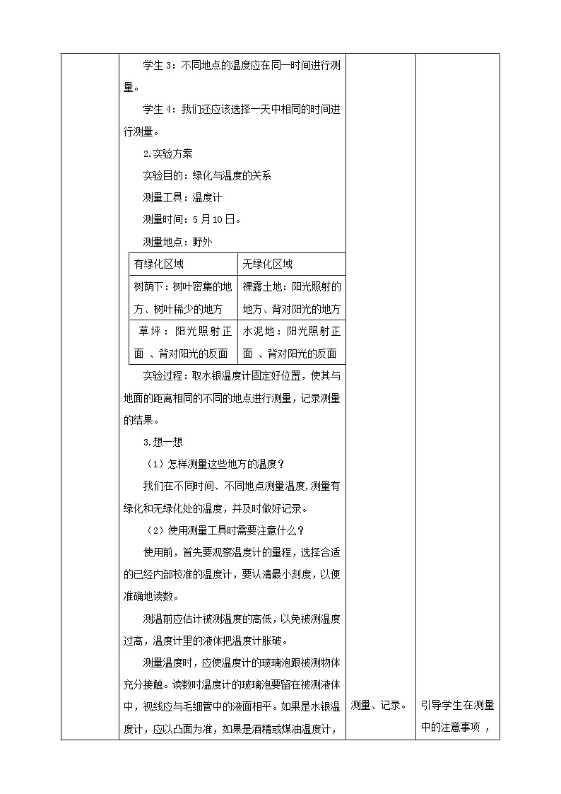 【沪科＋黔科版】《综合实践活动》六上 小小护绿队 活动一《绿化真的能降温吗》教案第2页