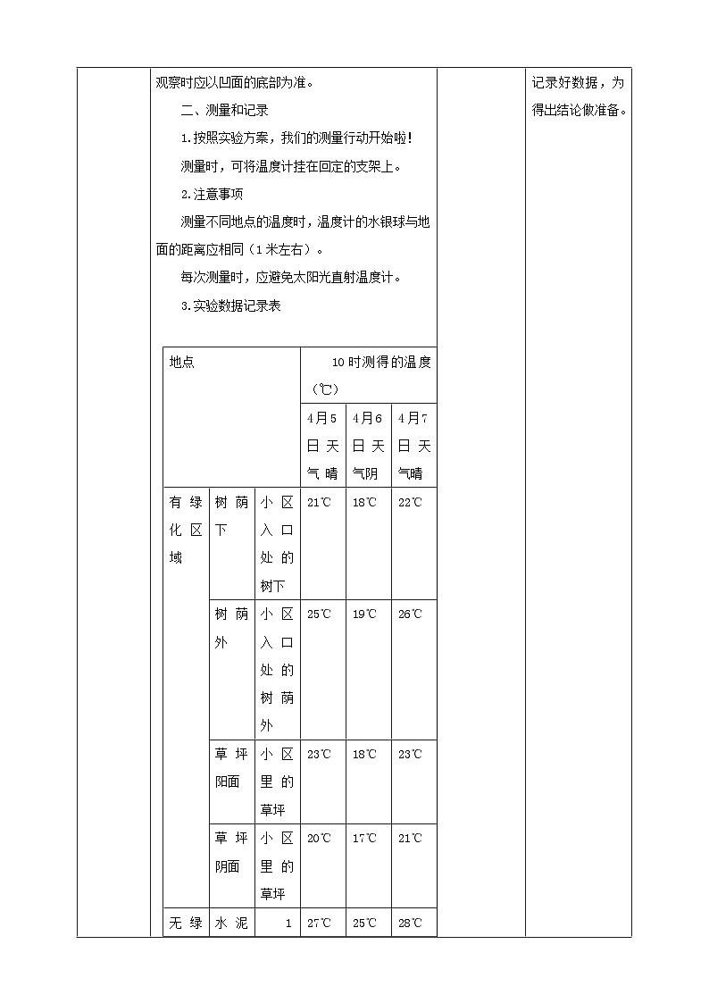 【沪科＋黔科版】《综合实践活动》六上 小小护绿队 活动一《绿化真的能降温吗》教案第3页