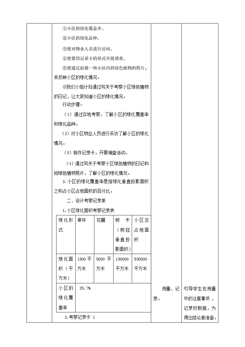 沪科＋黔科版小学综合实践活动 第三单元小小护绿队   第8课《活动二：考察小区绿化情况》》教案第2页