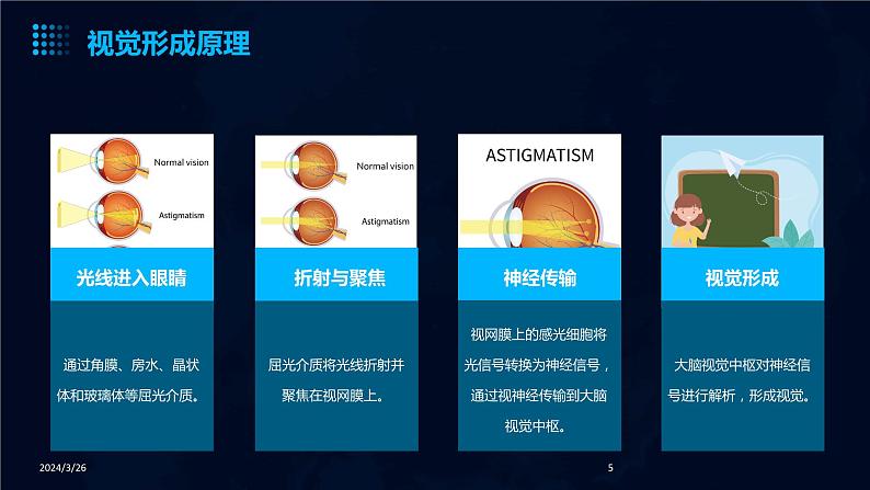 (2024年)《爱护眼睛保护视力》PPT课件第5页