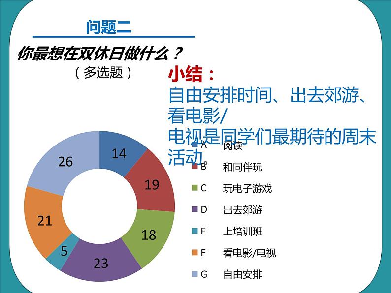 2.我是尊老敬老好少年课件PPT06