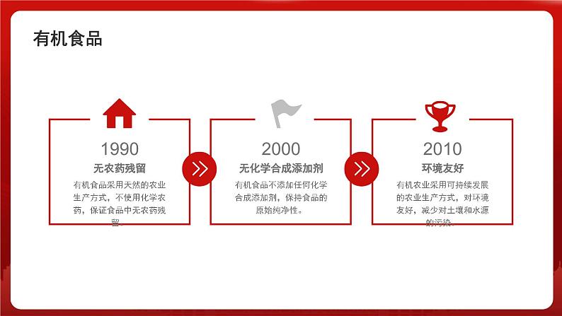 最新长春版小学三年级上册综合实践活动 第11课 寻找绿色食品（课件）04