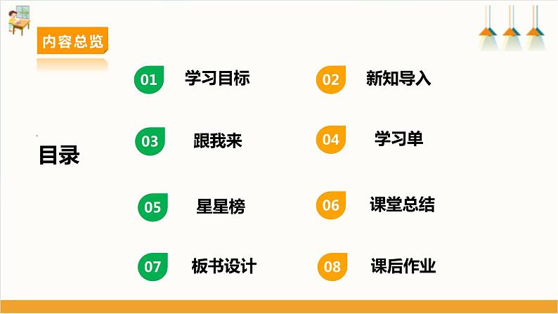 【沪科版+贵州版】六年级下册第14课 《制作“安全骑车手册”》课件第2页