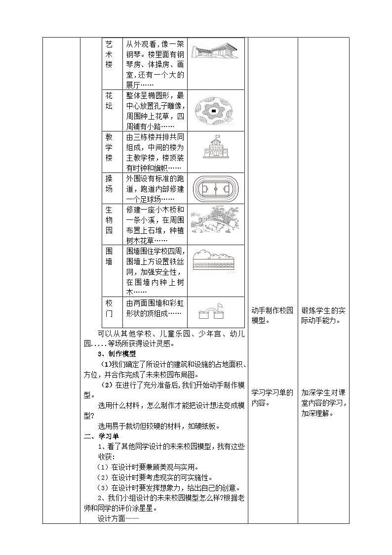 【沪科版+贵州版】六年级下册八单元第3课《活动三、未来校园设计》教案第2页