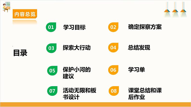 【沪科·黔科版】五下综合实践  保护家乡的环境 活动一《家乡河流生态探察》课件+教案+素材02