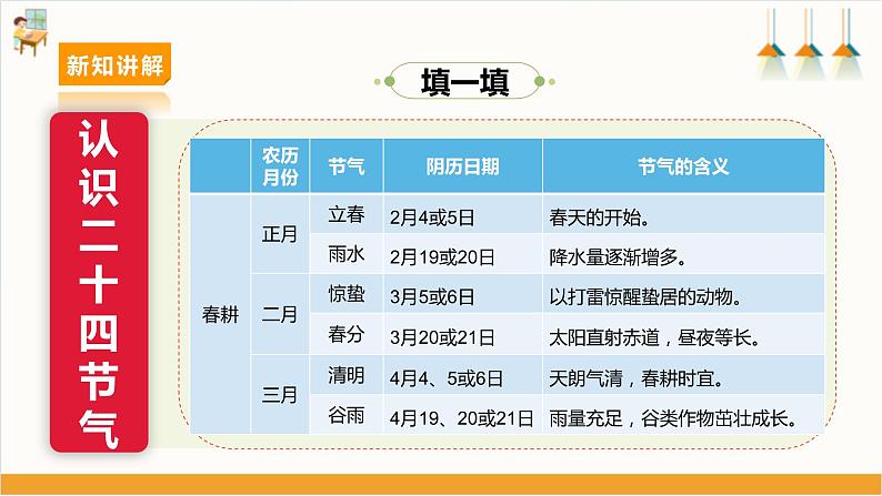 第二课 农田里的故事-农谚知多少第7页