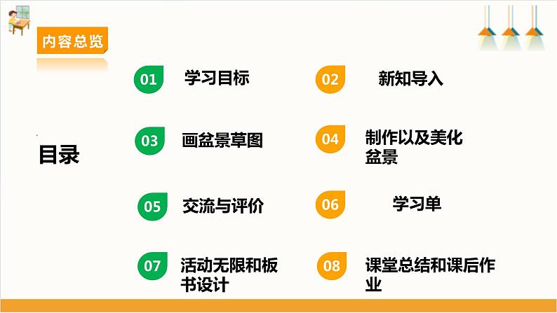 第二课 生活中的塑料——自制泡沫盆景第2页