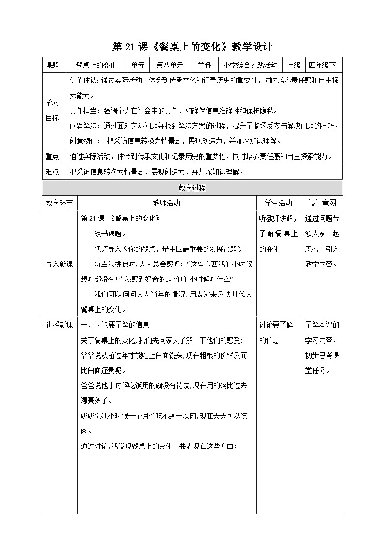 【沪科版+贵州版】《小学综合实践活动》四年级第二学期《餐桌上的变化》课件第1页