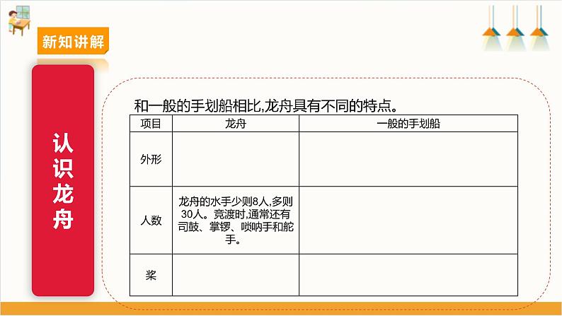 【沪科·黔科版】四下综合实践  五月初五话端午 活动一《巧手做龙舟》课件+教案+素材08