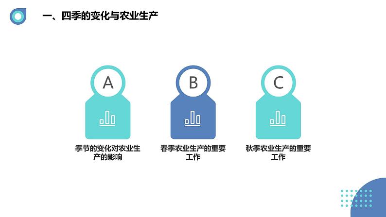 安徽大学版小学五年级下册综合实践活动第1课季节与农业【课件】第4页