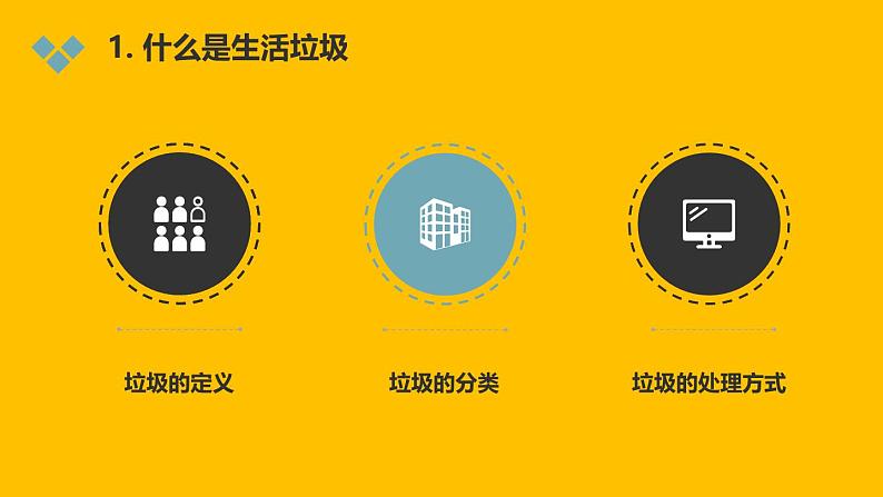 教科版小学四年级上册综合实践活动主题一第1课-生活垃圾的回收与利用  课件第4页