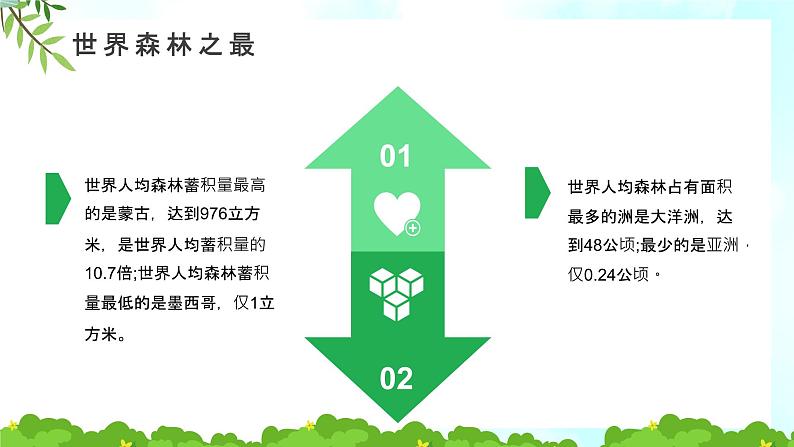 绿色卡通保护森林绿色环保宣传PPT07