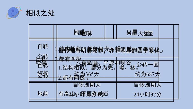 沪科·黔科版科学六下飞天圆梦《综合实践活动模拟探索：到火星上去（第二课时）》精品课件第6页