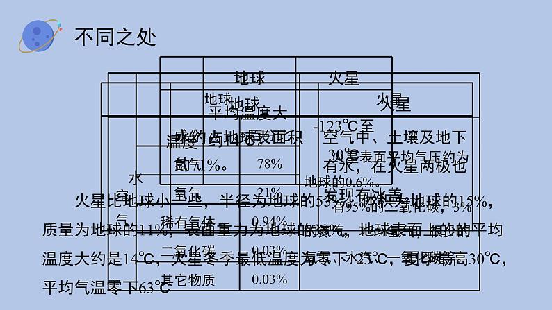 沪科·黔科版科学六下飞天圆梦《综合实践活动模拟探索：到火星上去（第二课时）》精品课件第7页
