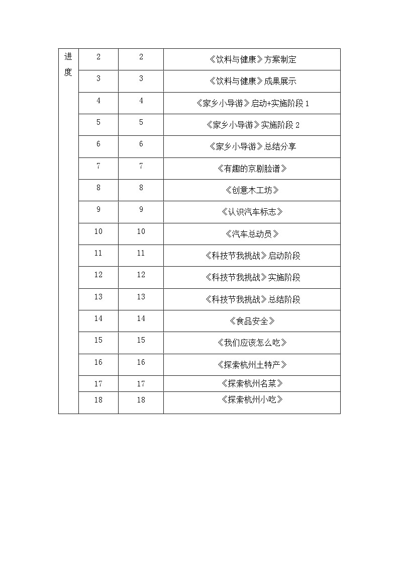 浙科技版综合实践教案（六年级全一册）第2页