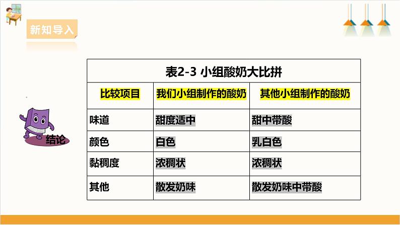 第二单元《微生物的妙用》第二课时课件第7页