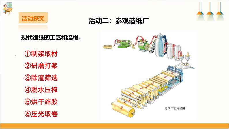 第四单元《纸的前世今生》第二课时 课件第5页