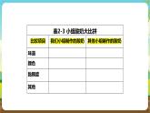 粵教版綜合實踐活動五年級下冊第二單元《微生物的妙用》第二課時 課件+教案