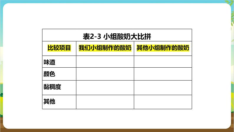 粤教版综合实践活动五年级下册第二单元《微生物的妙用》第2课时课件第5页