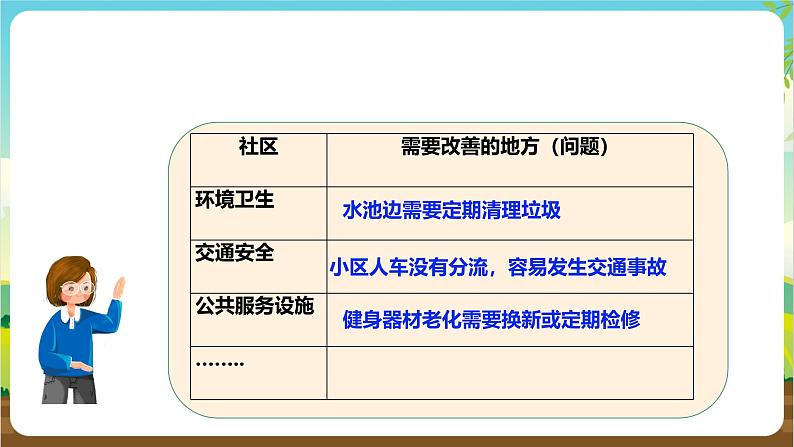 粤教版综合实践活动五年级下第五单元《我是社区小主人》第1课时 课件第8页