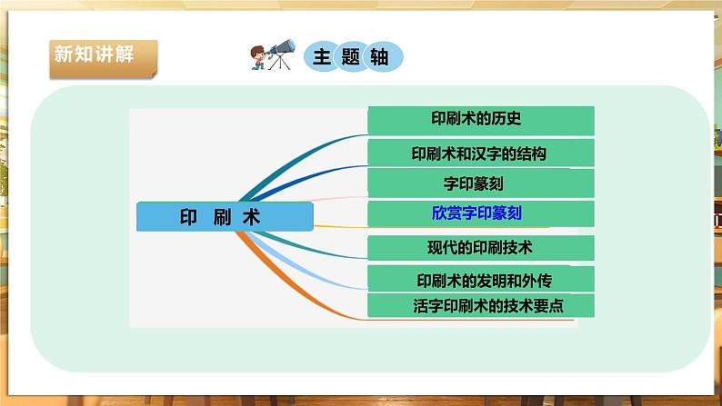 【粤教版】《综合实践活动》六下 第4课《印刷术·推荐活动 字印篆章》第1课时 课件第6页