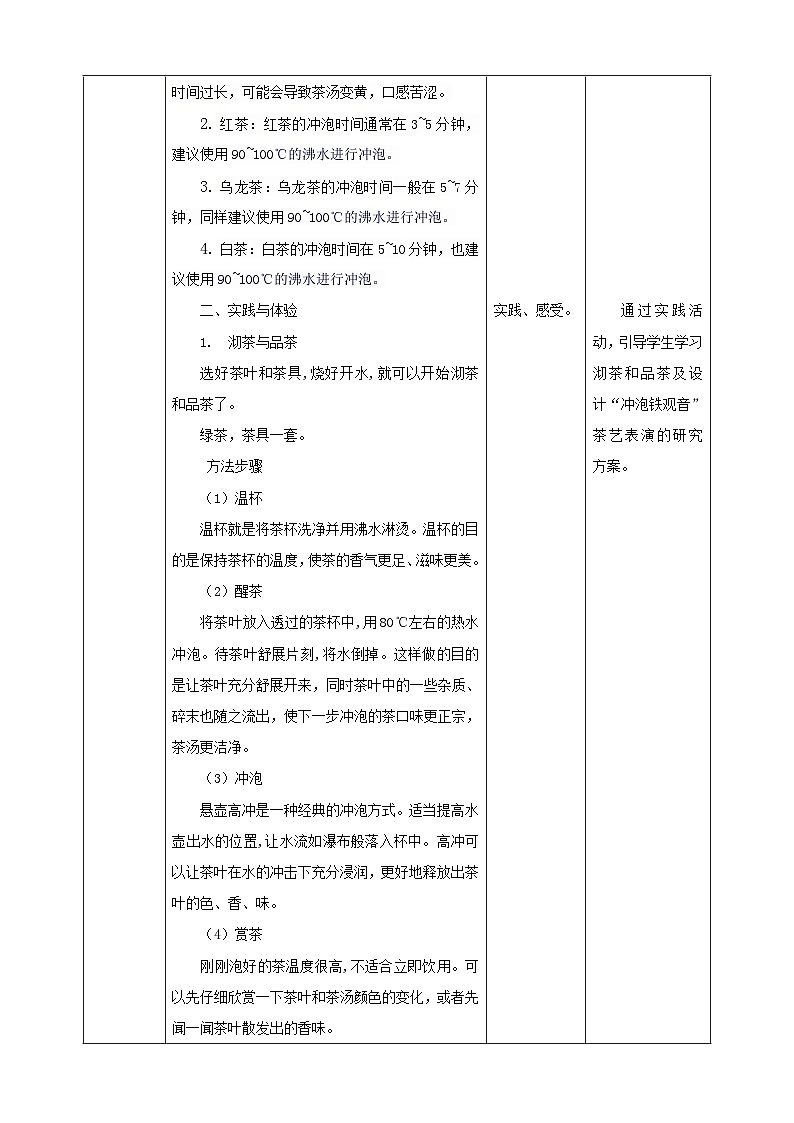 【鲁科版】《综合实践活动》六下  第18课《茶艺·学会品茶》  教案第2页