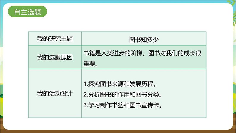 内蒙古版综合实践活动四年级下册  第一单元 主题活动四《自主选题：图书知多少》课件第3页