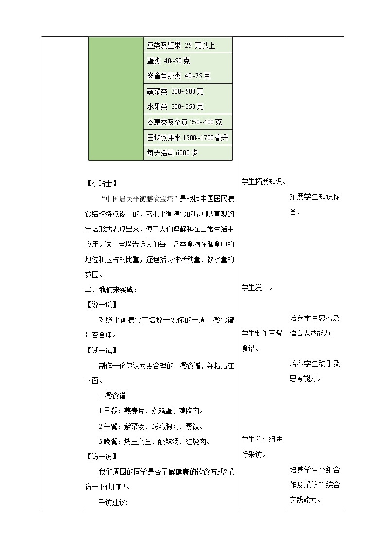 内蒙古版综合实践活动四年级下册 第二单元 主题活动二《我是健康小达人》教案第2页