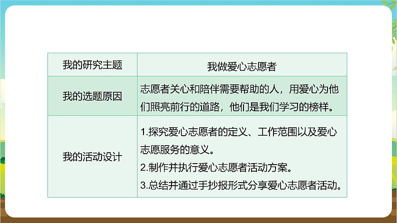 内蒙古版综合实践活动四年级下册 第二单元 主题活动四《自主选题：我做爱心志愿者》课件第3页