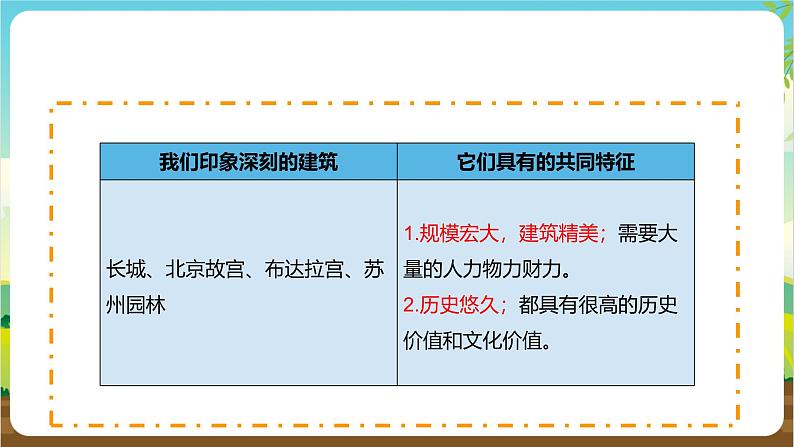 内蒙古版综合实践活动四年级下册 第三单元 主题活动三《建筑模型我设计》课件第7页