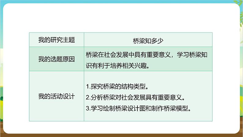 内蒙古版综合实践活动四年级下册 第三单元 主题活动四《自主选题：桥梁知多少》课件第3页