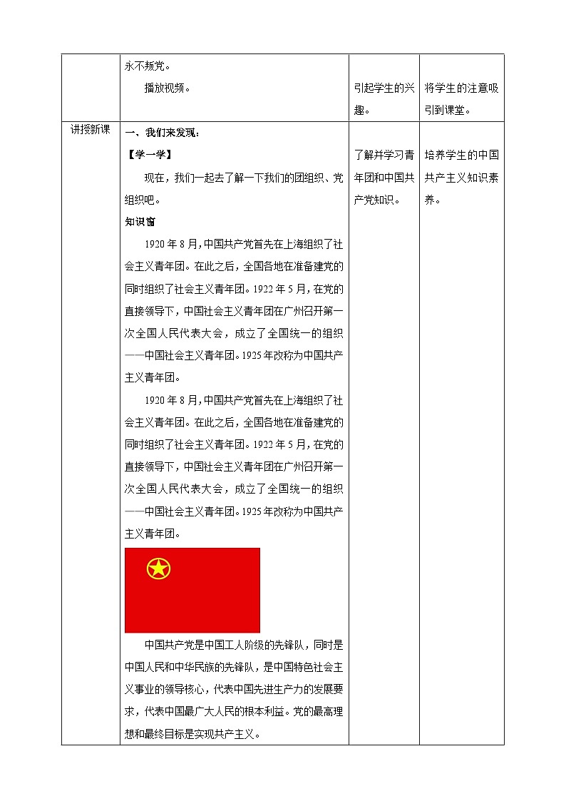 内蒙古版综合实践活动二年级下册第一单元 主题活动二《我们是共产主义接班人（二）》教案第2页