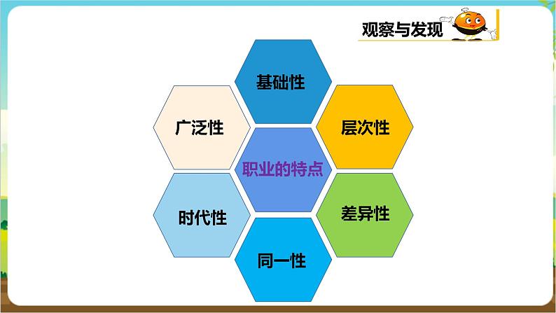 粤教版综合实践活动三年级下册第六单元《职场体验日》第一课时  课件第7页