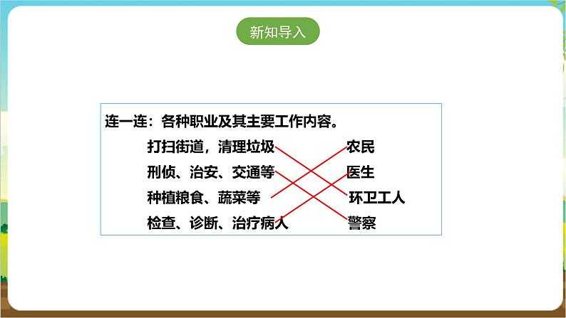 粤教版综合实践活动三年级下册第六单元《职场体验日》第一课时  课件第2页