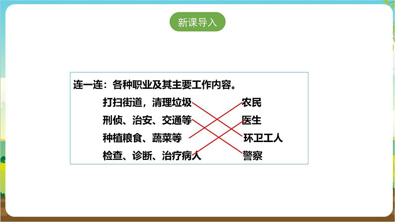 粤教版综合实践活动三年级下册第六单元《职场体验日》第一课时  课件第2页