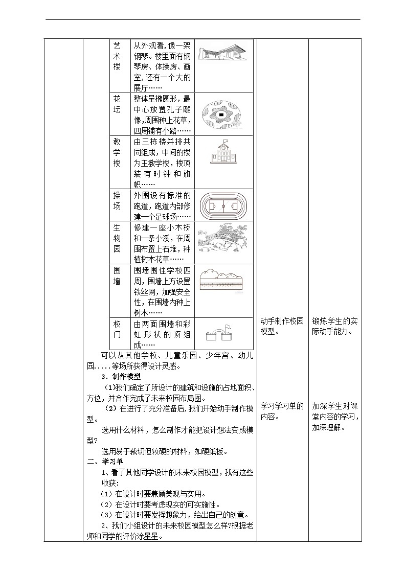 沪科·黔科版综合实践六年级下册8.3《活动三、未来校园设计》教案第2页