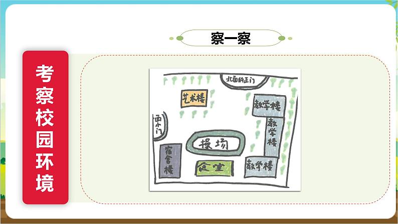 沪科·黔科版综合实践六年级下册8.3《活动三、未来校园设计》课件第6页