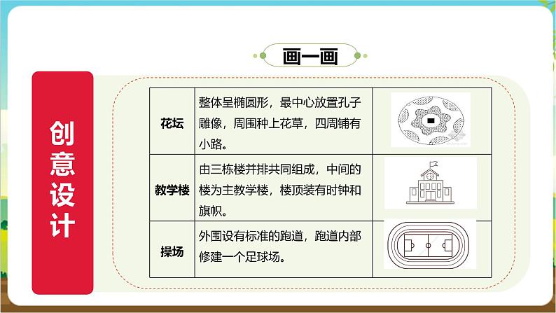 沪科·黔科版综合实践六年级下册8.3《活动三、未来校园设计》课件第8页