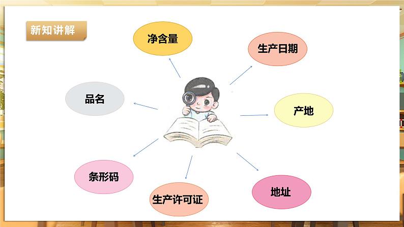 【核心素养目标】内蒙古版《综合实践活动》四下 第二单元 主题活动一《我是聪明的消费者》课件第8页