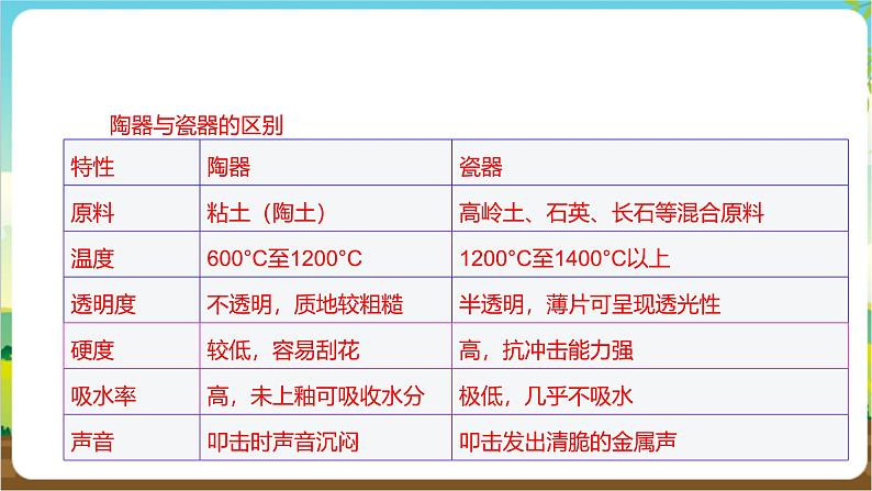 沪科·黔科版综合实践四年级下册   活动一《寻找“黏斗士”》课件第6页