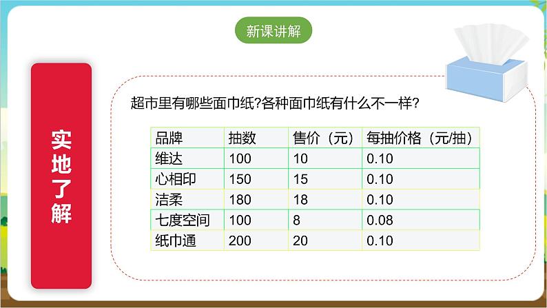 沪科·黔科版综合实践四年级下册  小商品 大学问 活动二《我也能当家》课件第6页